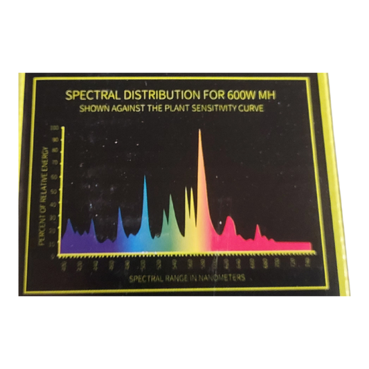 400w MH Polttimo HOR