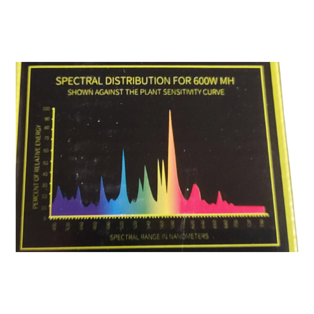400w MH Polttimo HOR
